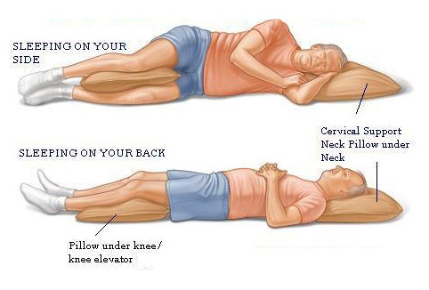 Are you sleeping with the correct sleep posture? If not it could ...